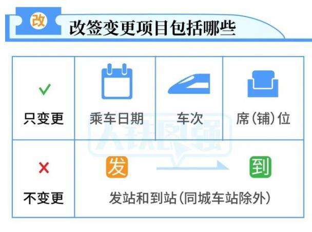 火车票改签新规定2021 开车当日可改签