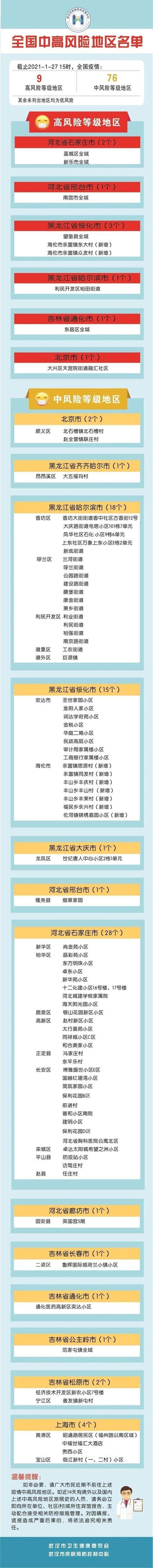 成都能去吗现在 中高风险地区名单实时公布12月11日