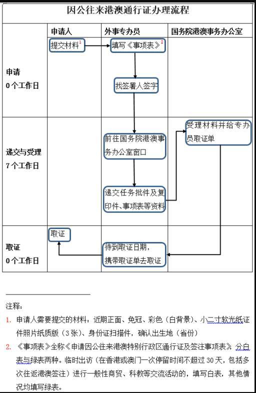 香港入境最新政策2021 往来港澳通行证怎么办理