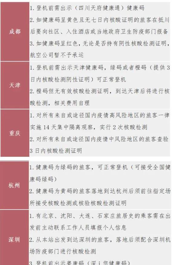 日照机场需要核酸检测吗 2021春节航班时刻表