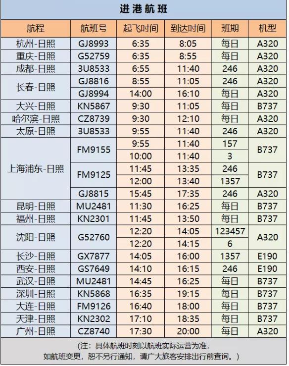 日照机场需要核酸检测吗 2021春节航班时刻表