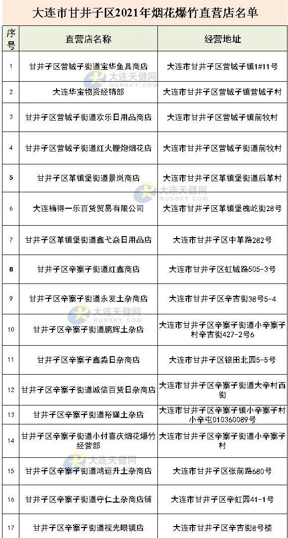 大连烟花爆竹销售点2021 大连春节可以放烟花吗