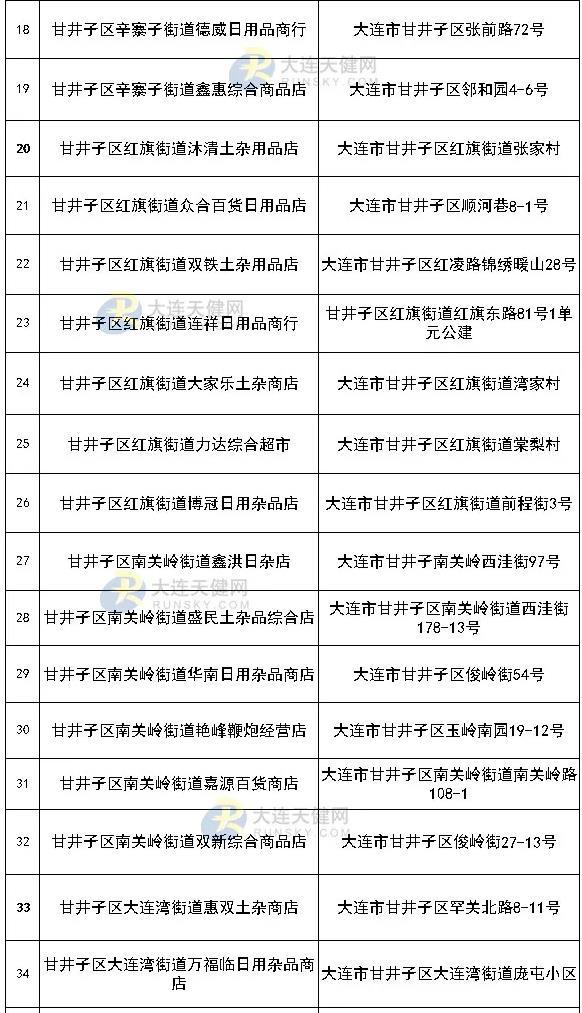 大连烟花爆竹销售点2021 大连春节可以放烟花吗