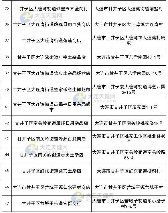 大连烟花爆竹销售点2021 大连春节可以放烟花吗