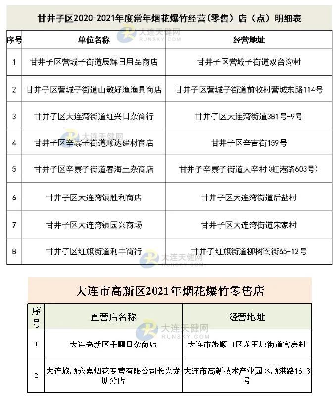 大连烟花爆竹销售点2021 大连春节可以放烟花吗