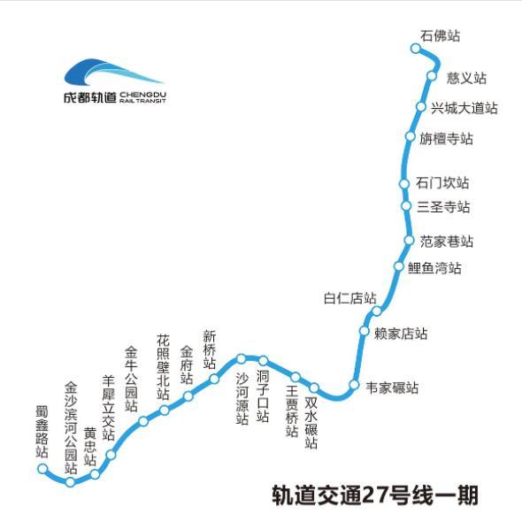 成都27号线地铁什么时候开通 成都27号线地铁线规划线路图