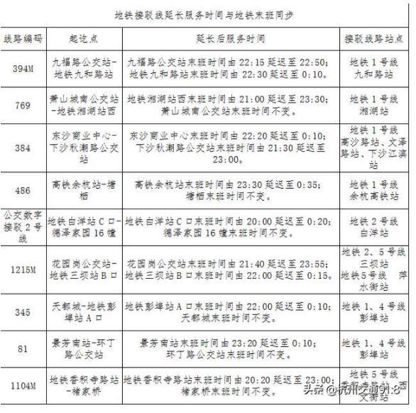 ​2021春节杭州公交运营时间调整通知