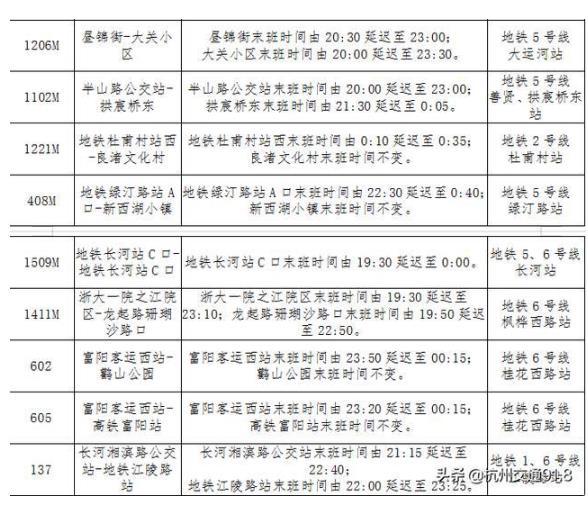 ​2021春节杭州公交运营时间调整通知