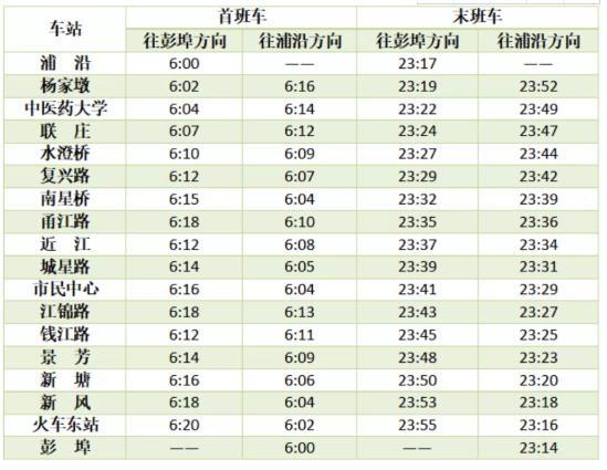 杭州地铁春节运营时间2021 没有健康码可以坐地铁吗