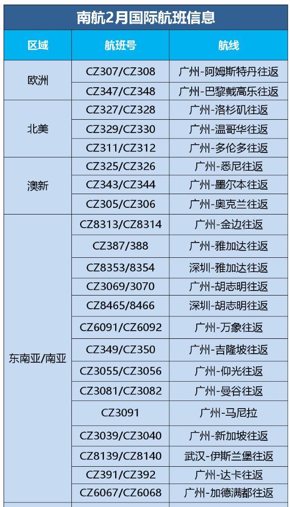 2月南航国际航班最新消息