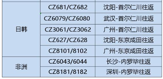 2月南航国际航班最新消息