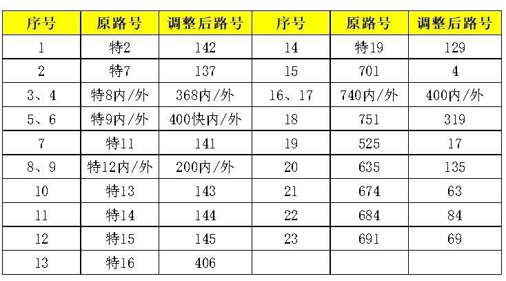 2021北京春节公交车运行调整措施