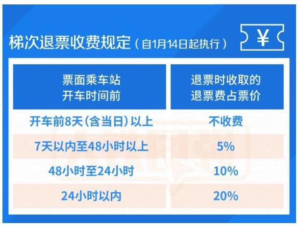 2021高铁退票需要手续费吗 梯次退票收费规定