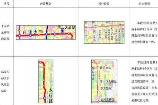 太原地铁1号线什么时候开通 太原地铁1号线线路图