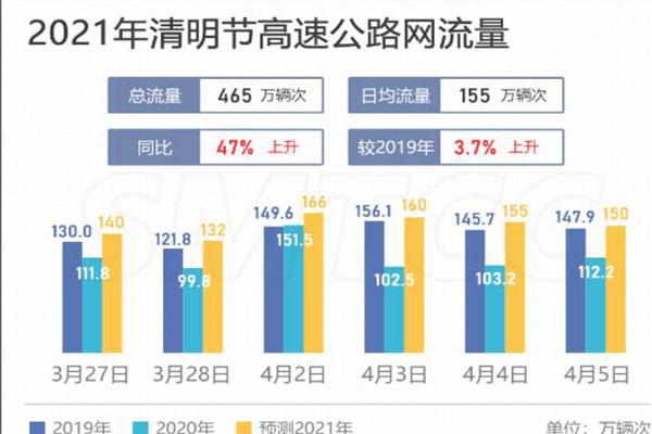 2021清明节上海交通出行指南-相关政策