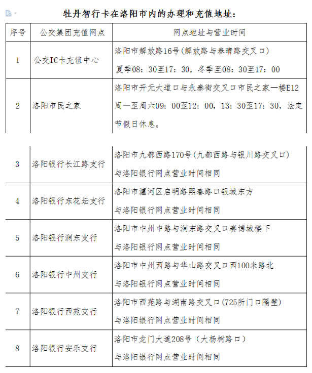 2021洛阳地铁卡怎么办 洛阳地铁卡优惠政策