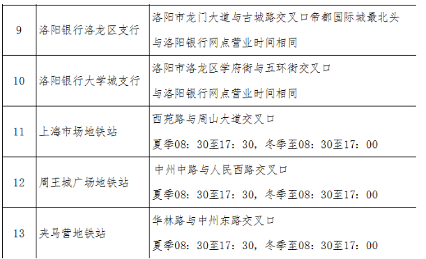 2021洛阳地铁卡怎么办 洛阳地铁卡优惠政策