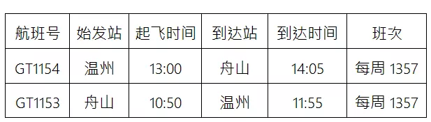 2021温州夏季航班时刻表-新增航线有哪些