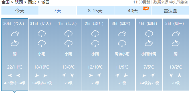 2021西安清明节景区门票预约指南 清明节西安天气预报