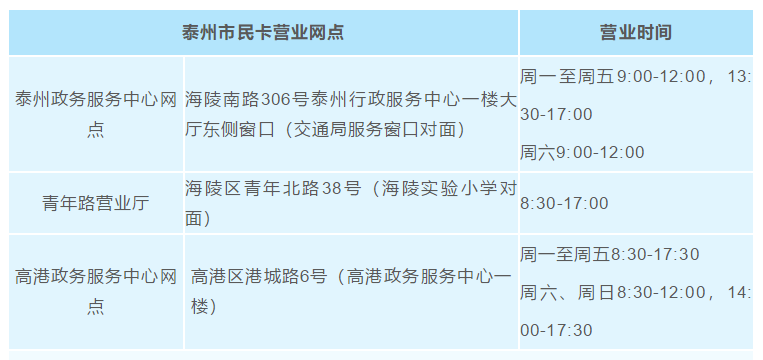 2021泰州旅游年卡覆盖景点及办理地点