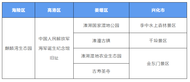 2021泰州旅游年卡覆盖景点及办理地点