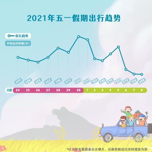 2021年五一假期还可以买到打折优惠机票吗