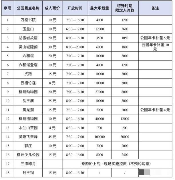 2021杭州西湖五一限流吗-预约流程及门票价格