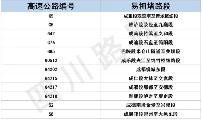 2021成都元旦高速免费吗-元旦高速易堵路段及热门景区汇总