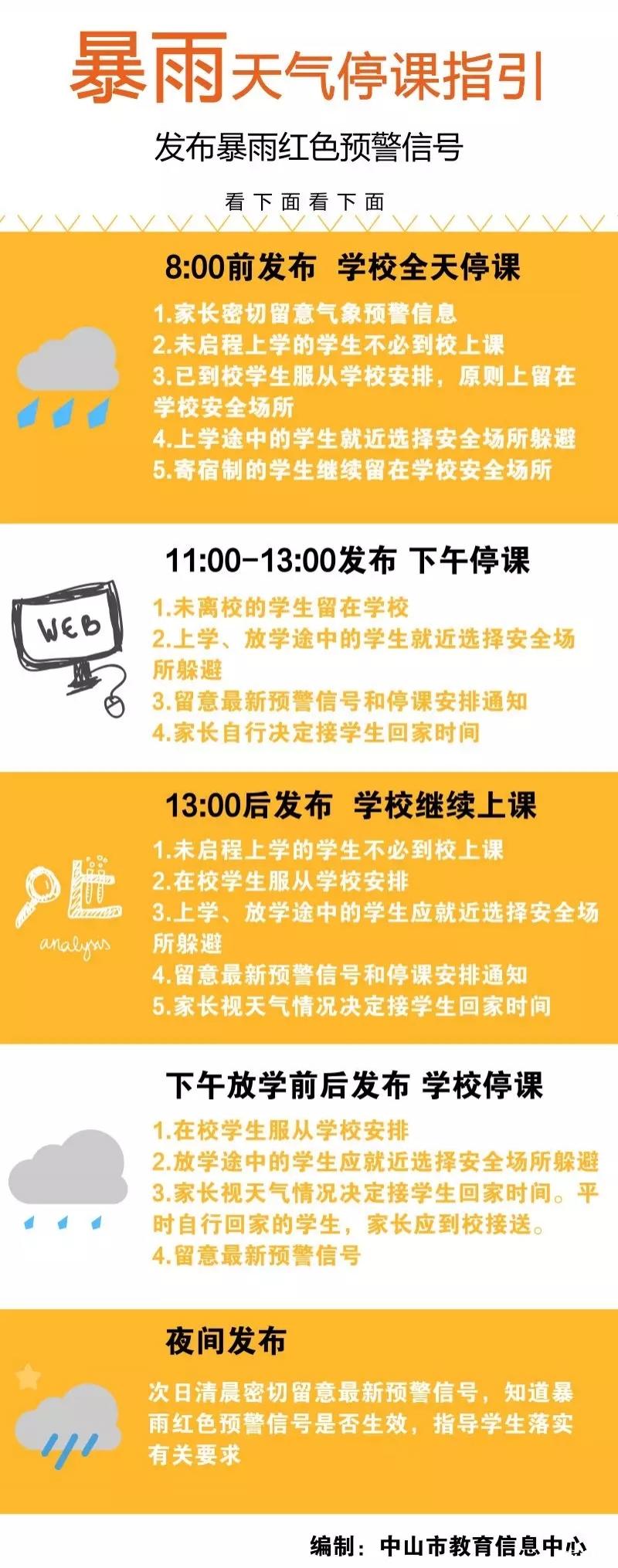 2号台风鹦鹉会来广东吗-登陆时间 2020广东台风停课标准