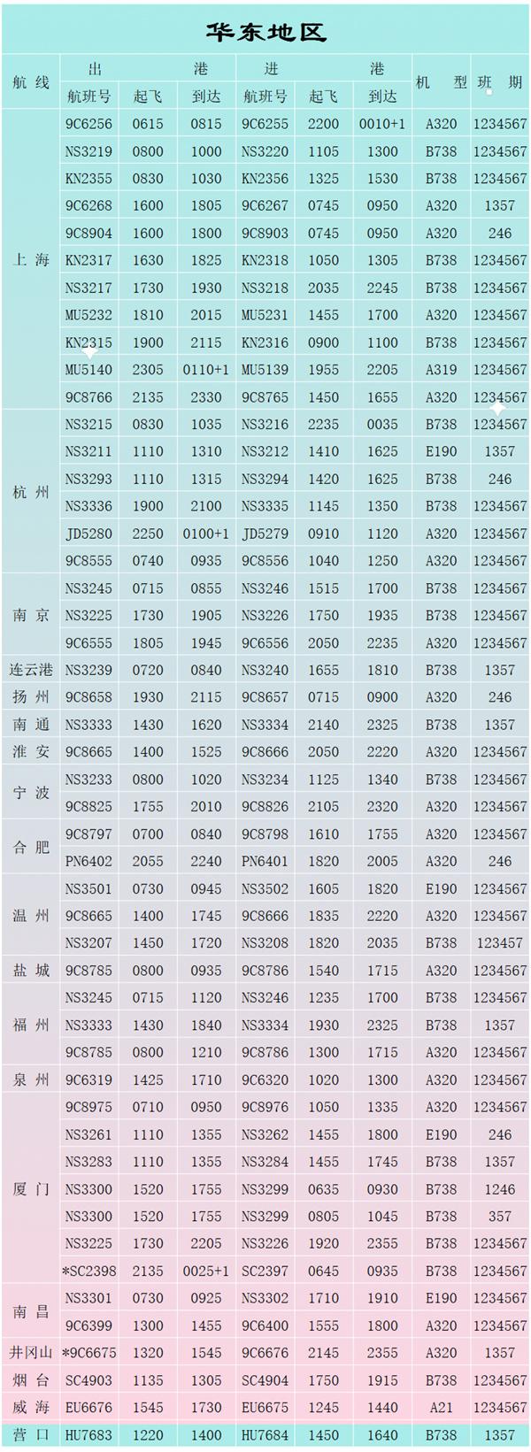 2021石家庄机场夏季航班时刻表-大巴时刻表 石家庄飞机什么时候恢复