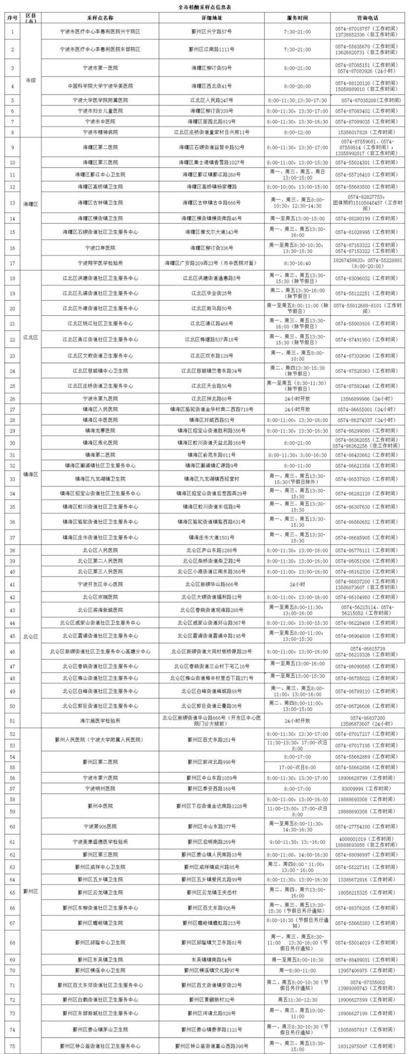 宁波哪里可以做核酸检测 肛拭子采集方法