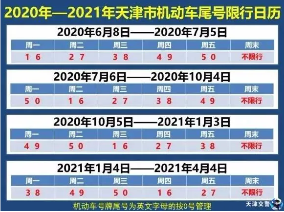 天津限行轮换时间 2020国庆前后天津限号信息