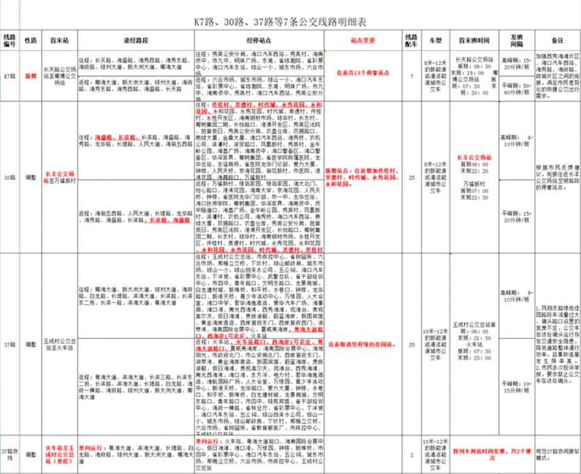 1月20日起海口K5路开通运营-路线时间表