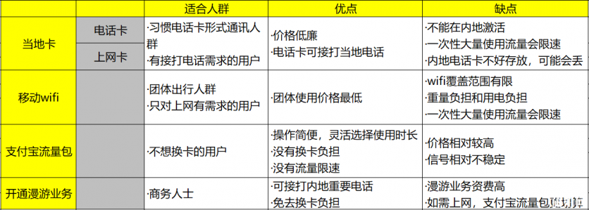 香港租wifi还是手机卡 香港随身wifi在哪里租