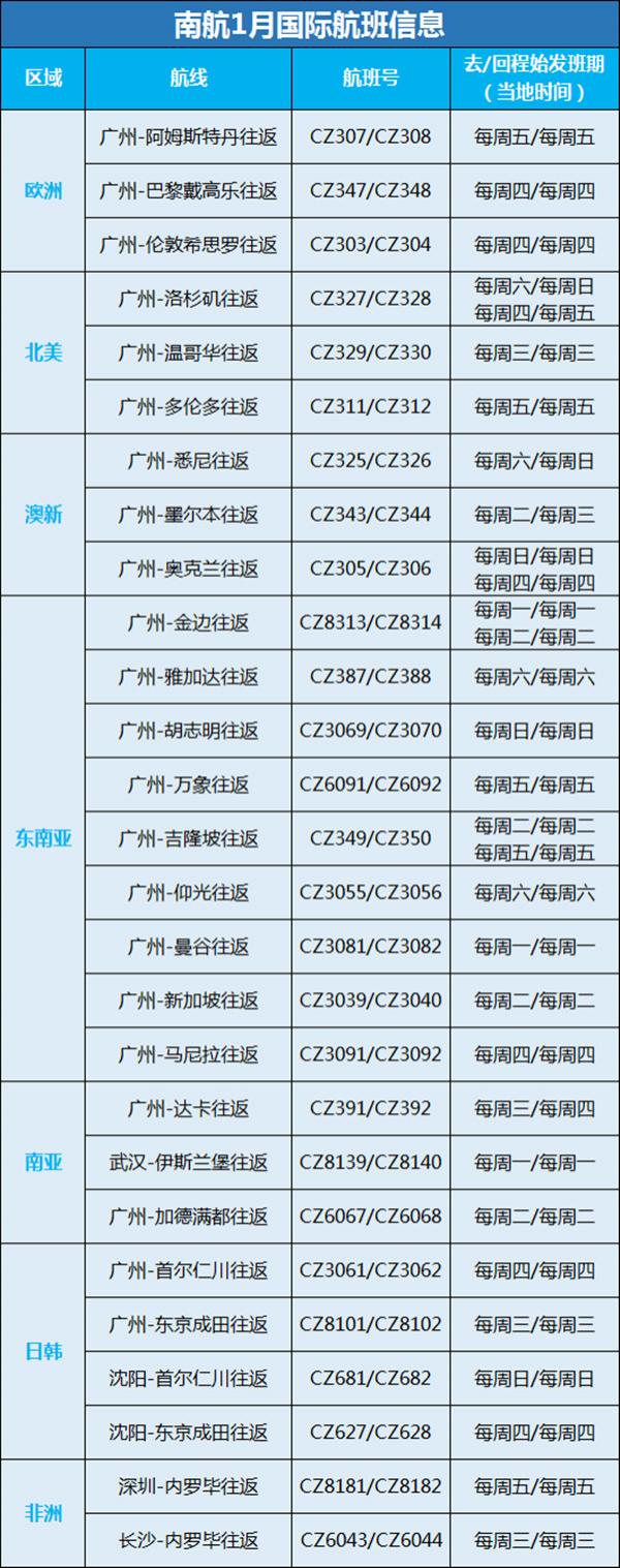 1月-3月国内航空国际航班最新消息 2021国外航空国际航班计划