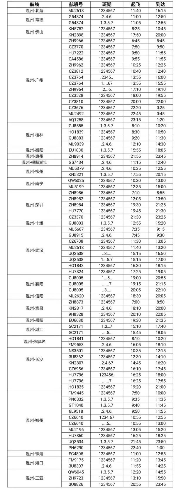 2021年4月起温州至格尔木航线开通-温州机场航班时刻表