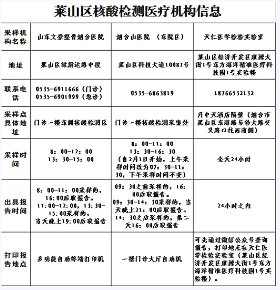 烟台核酸检测机构名单最新