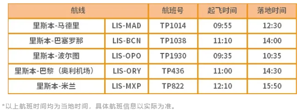 2021首都航空夏秋航季国际航班-伦敦航线免费退改产品