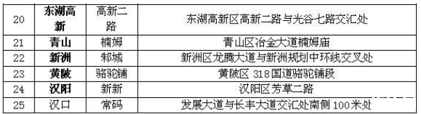 2020武汉夜间加油优惠时间及加油站点 武汉夜间错峰加油优惠活动详情