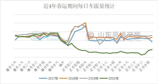 2021春运山东高速易堵车路段及事故易发路段