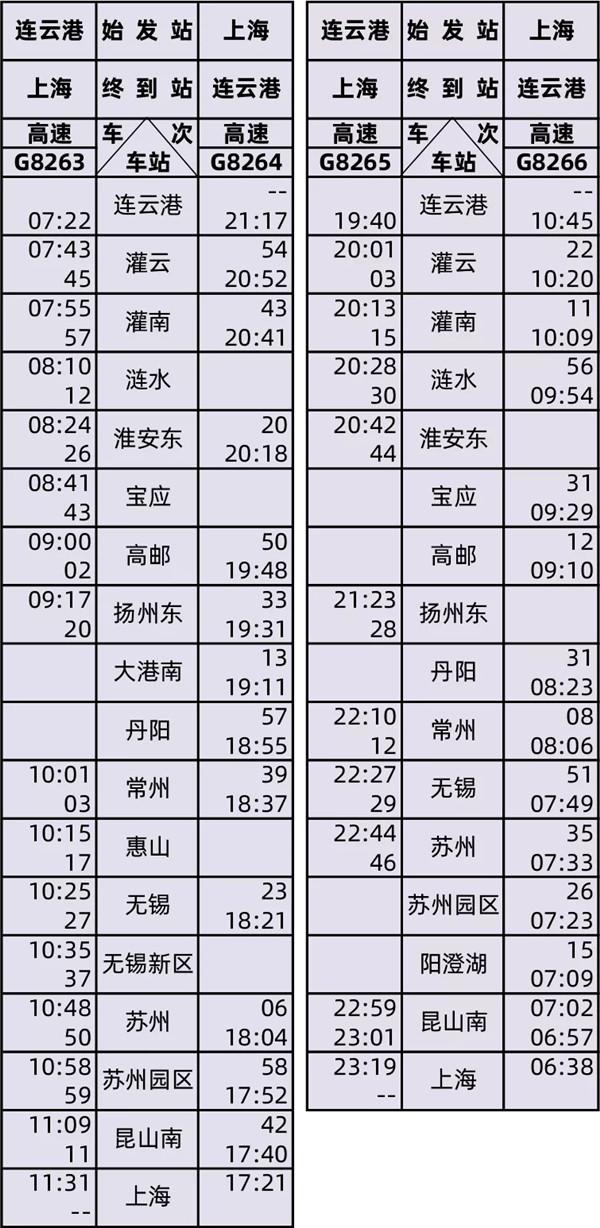 2020连镇高铁什么时候通车及列车时刻表