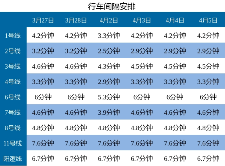 2021武汉地铁清明节运营时间-清明祭扫公交专线汇总