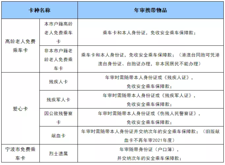 2020宁波免费交通卡年审时间网点及所需证件