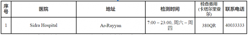 卡塔尔核酸检测机构名单