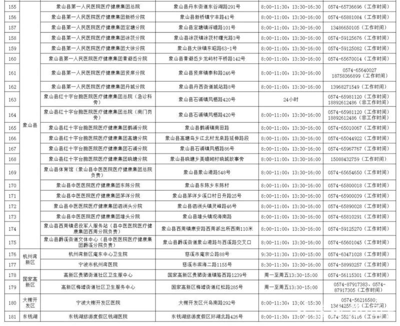 宁波哪里可以做核酸检测 肛拭子采集方法