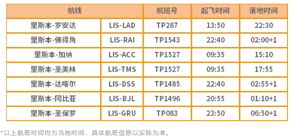 2021首都航空夏秋航季国际航班-伦敦航线免费退改产品