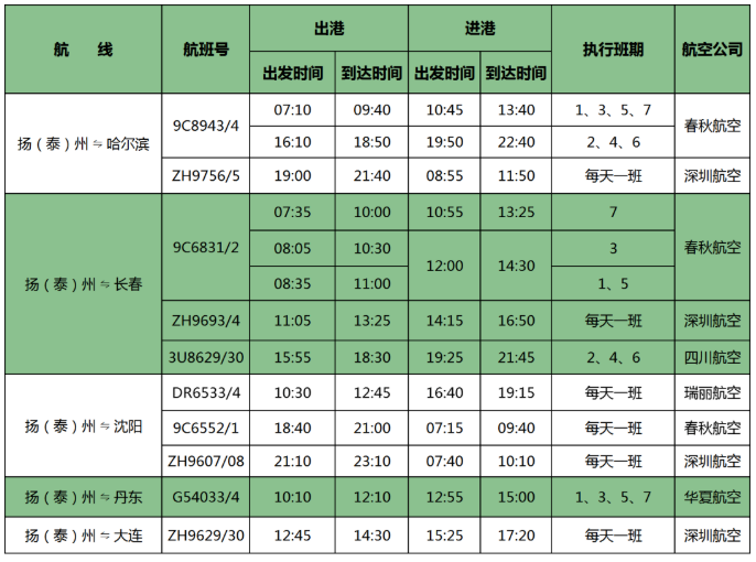 2021扬泰机场夏季航班时刻表-机场大巴最新时刻表