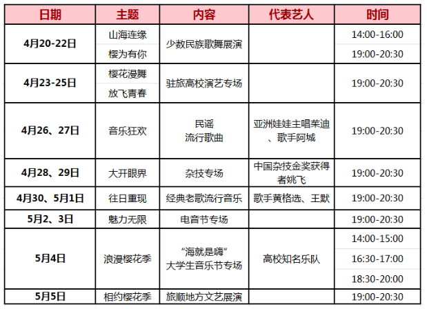 2021大连旅顺国际樱花节时间地点及活动详情