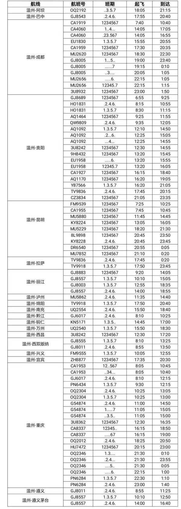 2021年4月起温州至格尔木航线开通-温州机场航班时刻表