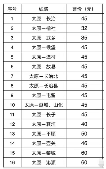 2020郑太高铁何时通车及最新时刻表